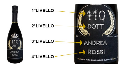 Etichette in stile imperiale