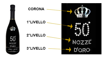 Etichette in stile lux